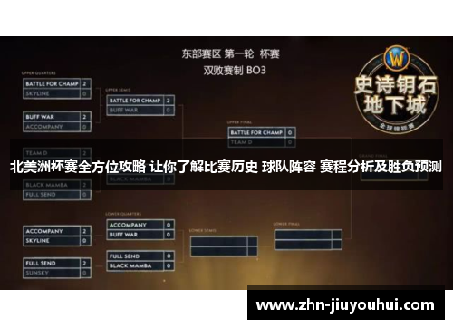 北美洲杯赛全方位攻略 让你了解比赛历史 球队阵容 赛程分析及胜负预测