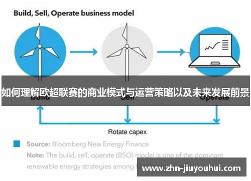 如何理解欧超联赛的商业模式与运营策略以及未来发展前景