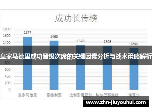 皇家马德里成功晋级次席的关键因素分析与战术策略解析 皇家马德里成功晋级次席的关键因素分析与战术策略解析