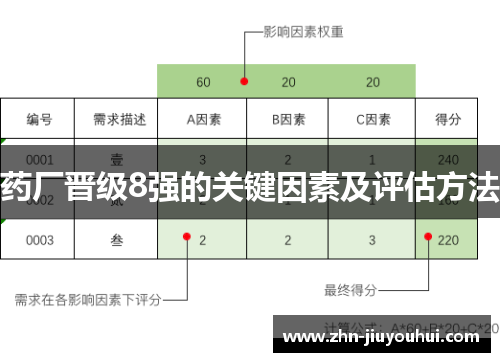 药厂晋级8强的关键因素及评估方法