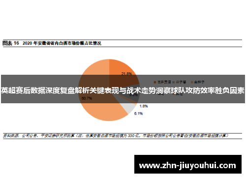 英超赛后数据深度复盘解析关键表现与战术走势洞察球队攻防效率胜负因素